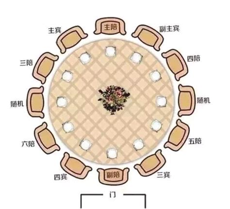 餐桌摆放位置